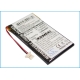 CS-TJ25XL<br />Batérie pre   nahrádza batériu PL-383450